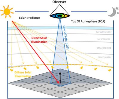 Unified Topographic and Atmospheric Correction for Remote Imaging Spectroscopy
